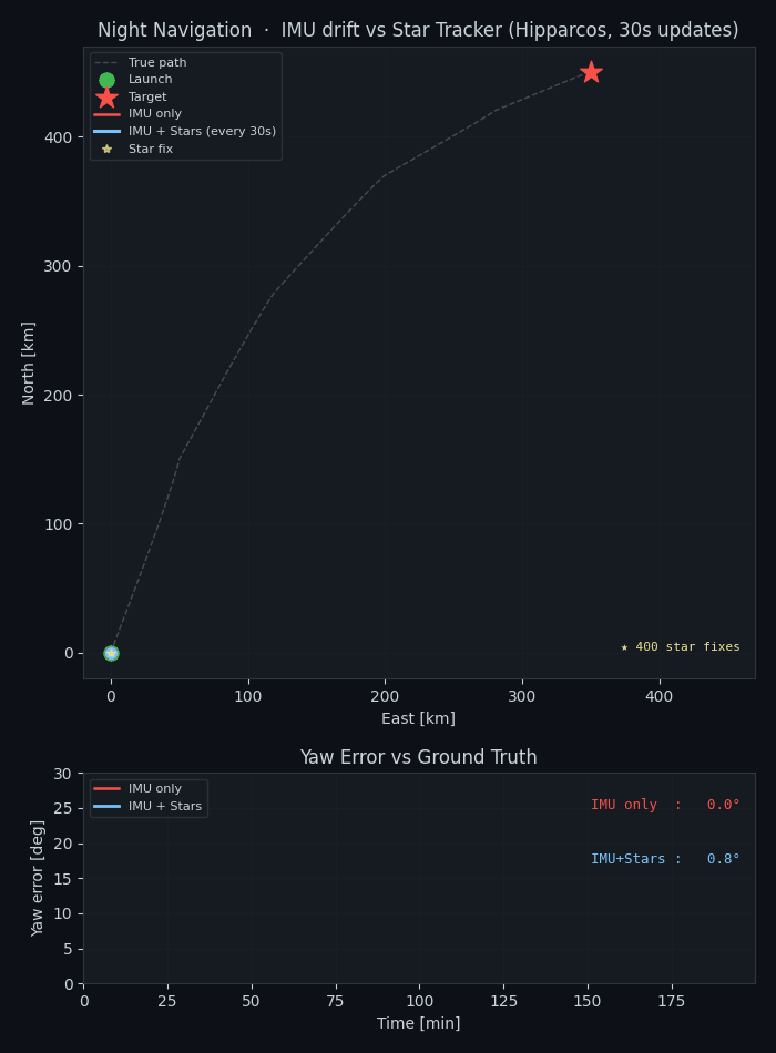 Night navigation demo