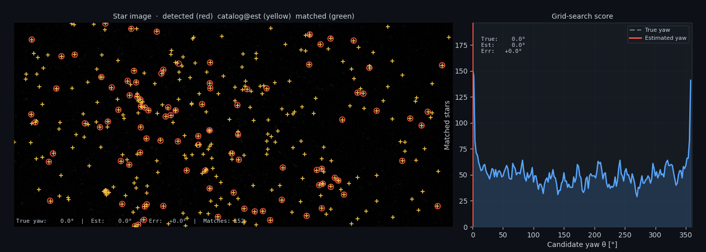 Star detection demo